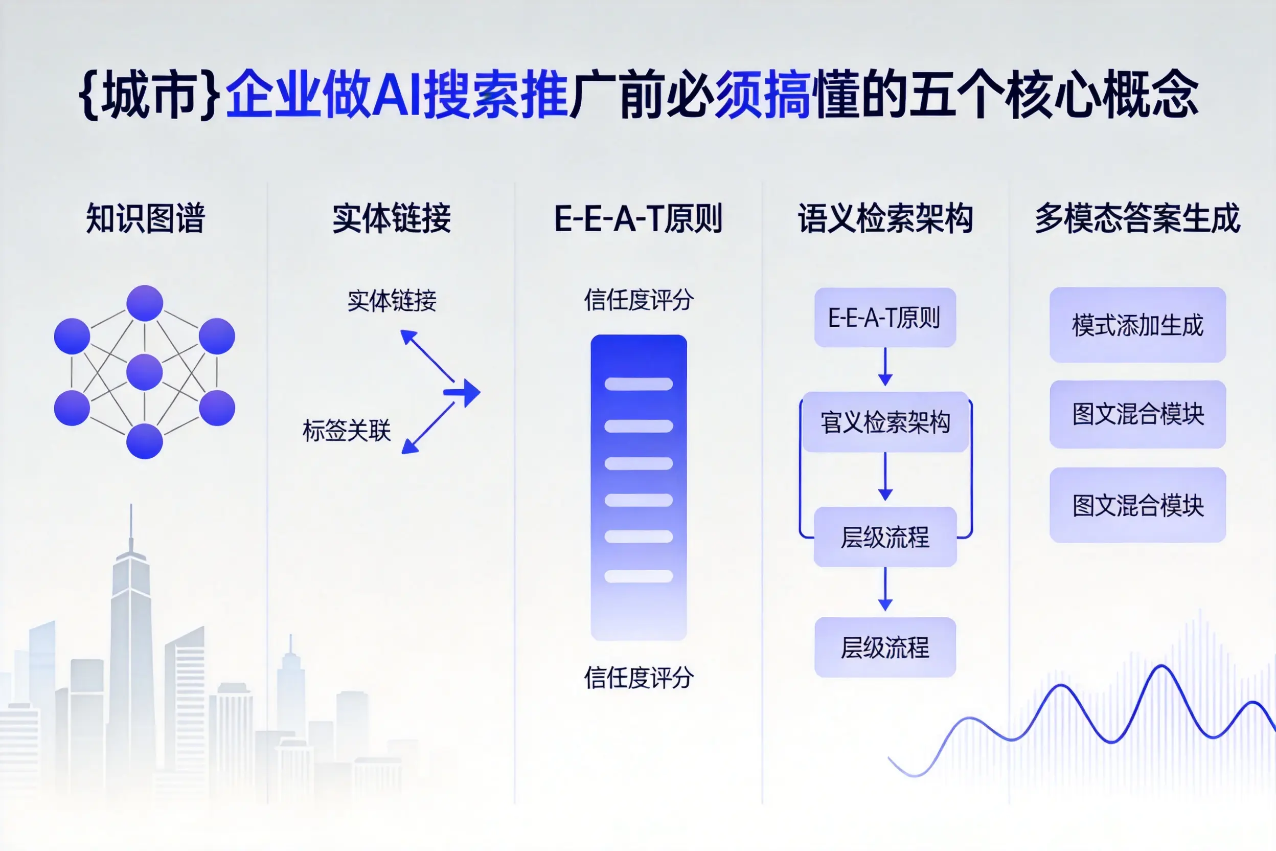 江岸企业做AI搜索推广前必须搞懂的五个核心概念