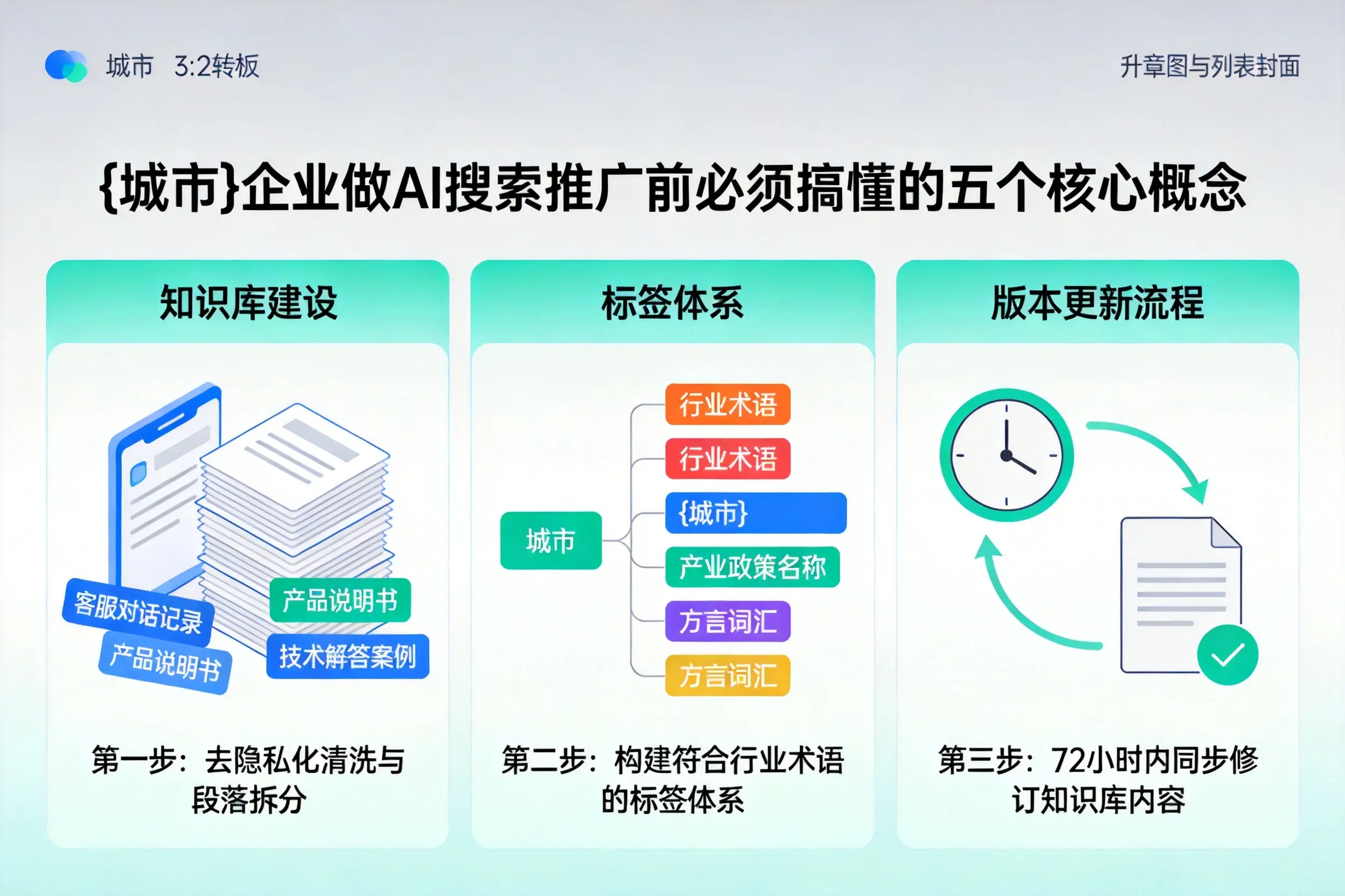 江岸企业做AI搜索推广前必须搞懂的五个核心概念